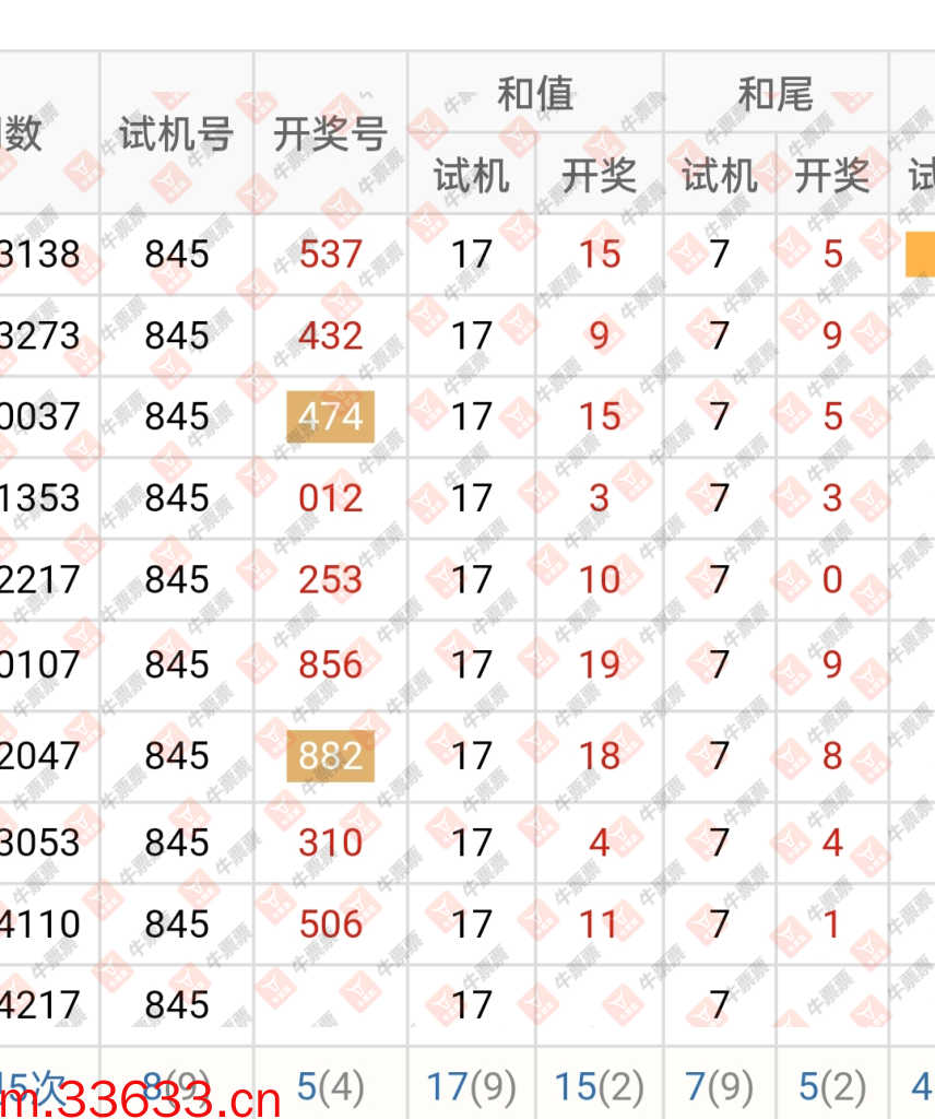 牛票票